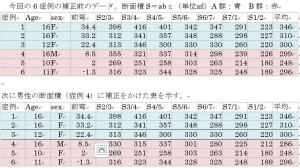 脊椎の基本29