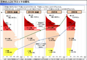 人口